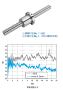 上银高速静音化滚珠丝杆SuperS 特点、性能和用途