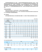 关于HIWIN上银滚珠丝杆精度级别及如何测量精度